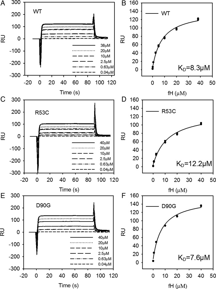 Figure 2.