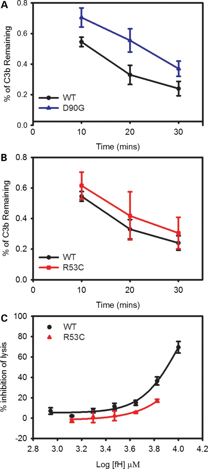 Figure 4.