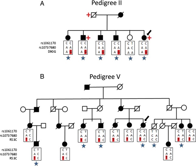 Figure 1.