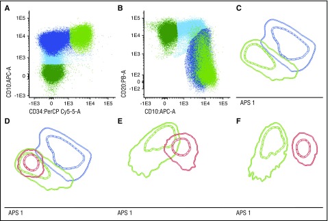 Figure 1.