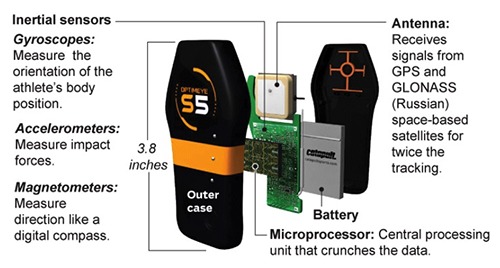 Figure 1.