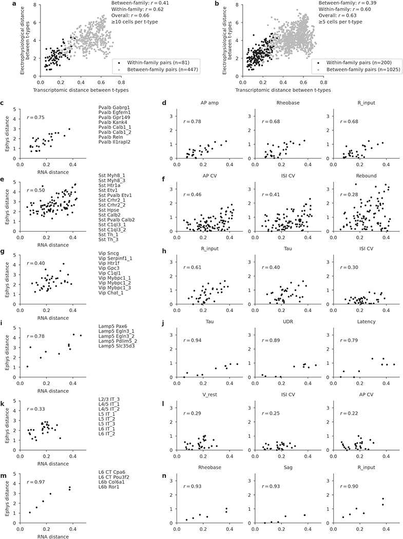 Extended Data Fig. 7 |