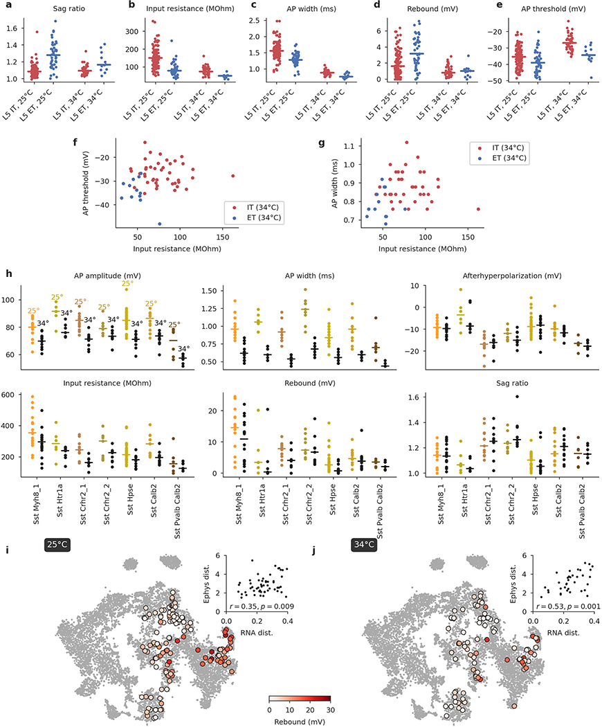 Extended Data Fig. 6 |