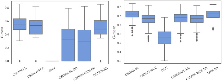 Fig 23