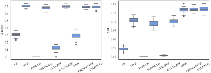 Fig 29