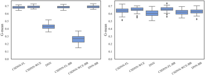 Fig 24