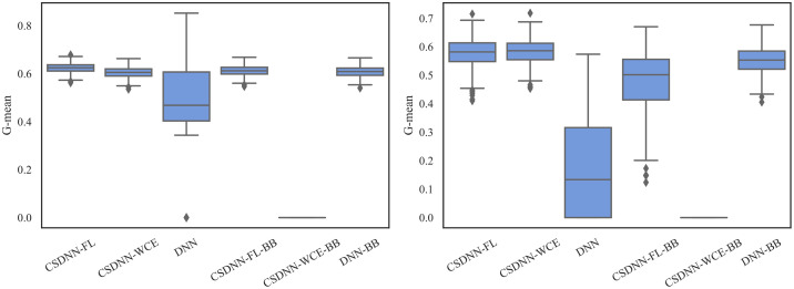 Fig 22