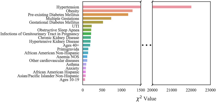 Fig 10