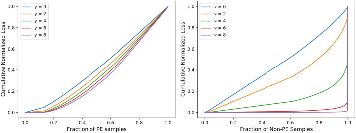 Fig 18