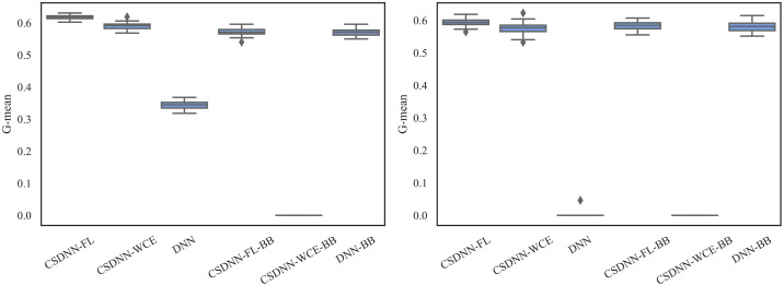 Fig 21