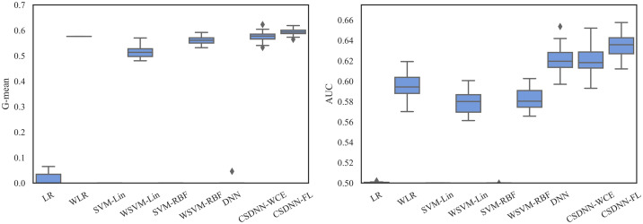 Fig 28