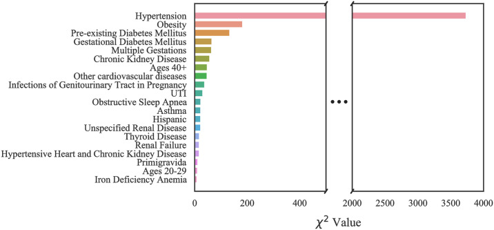 Fig 11