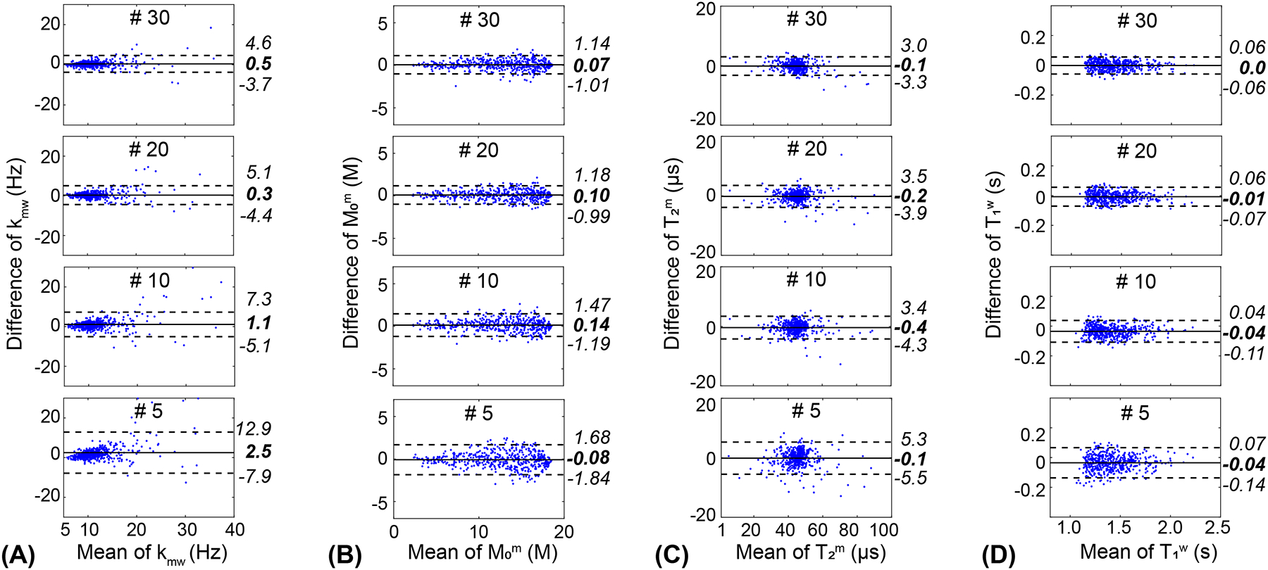 Figure 9.