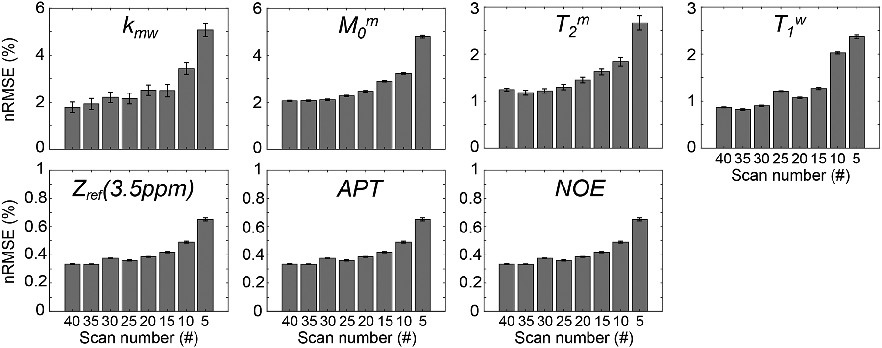 Figure 7.