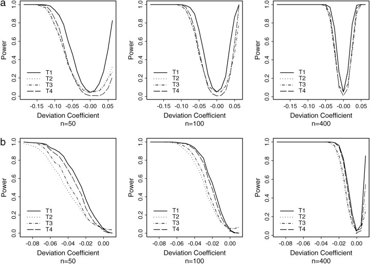 Figure 1.—