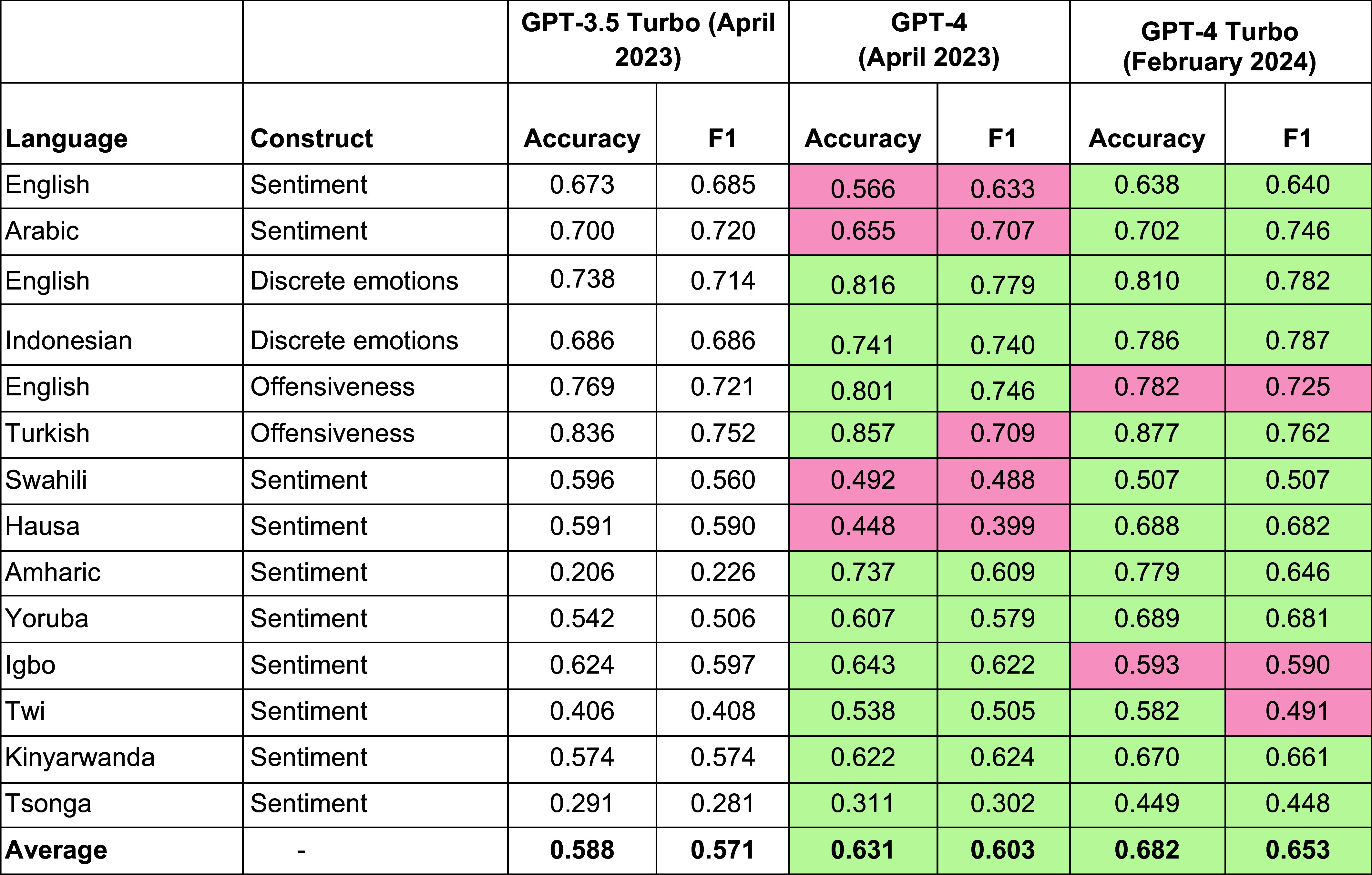 graphic file with name pnas.2308950121inline01.jpg