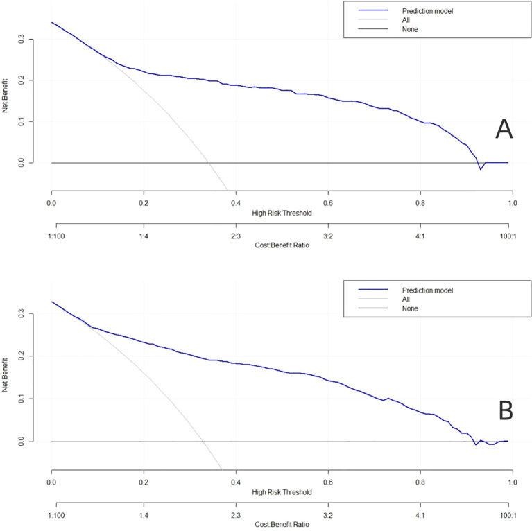 Figure 5