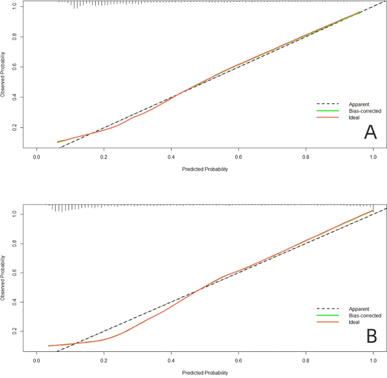 Figure 4