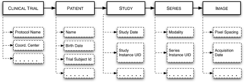 Fig 3