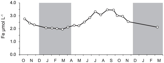 Figure 9