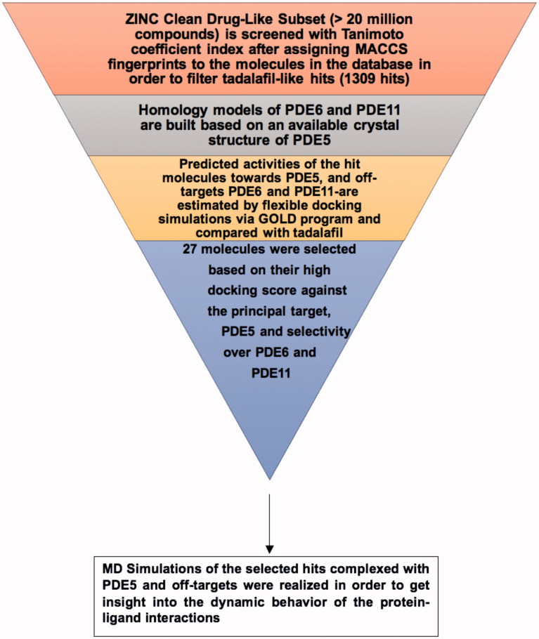 Scheme 1.