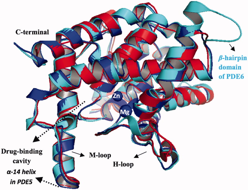 Figure 3.