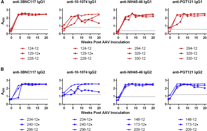 Figure 4