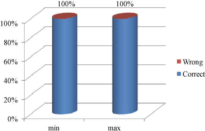 Figure 12.