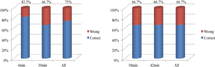 Figure 10.