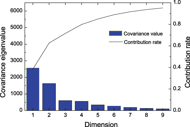 Figure 7.