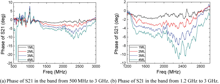 Figure 5.