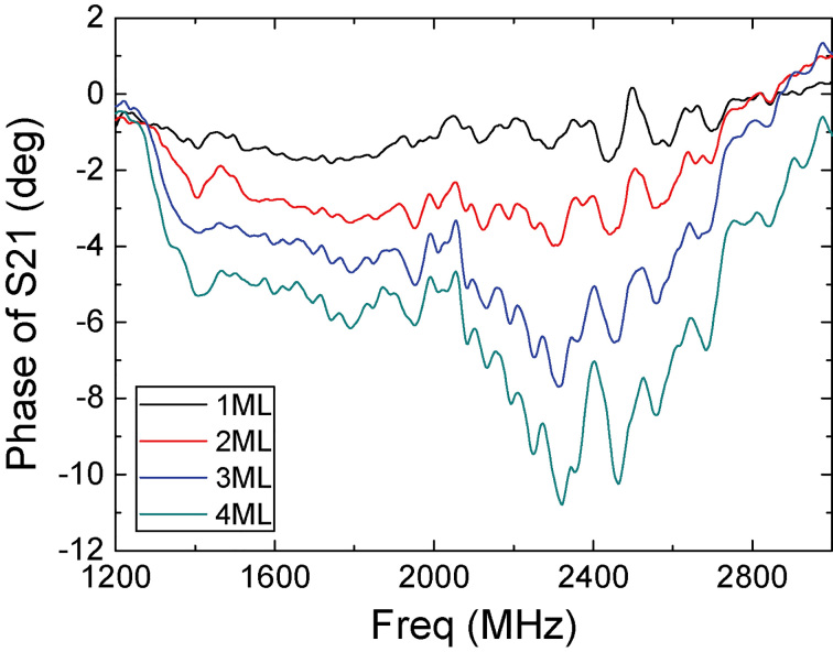 Figure 6.