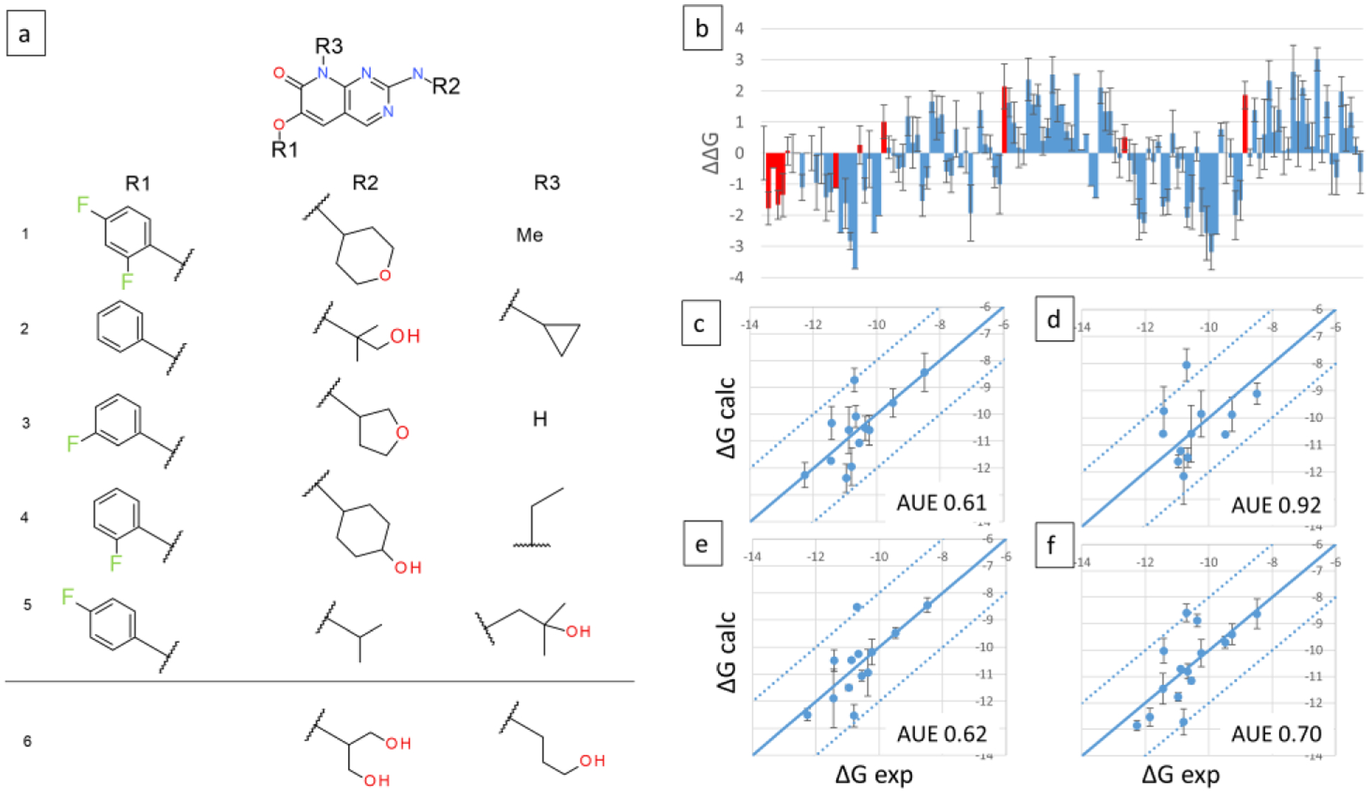 Figure 9.