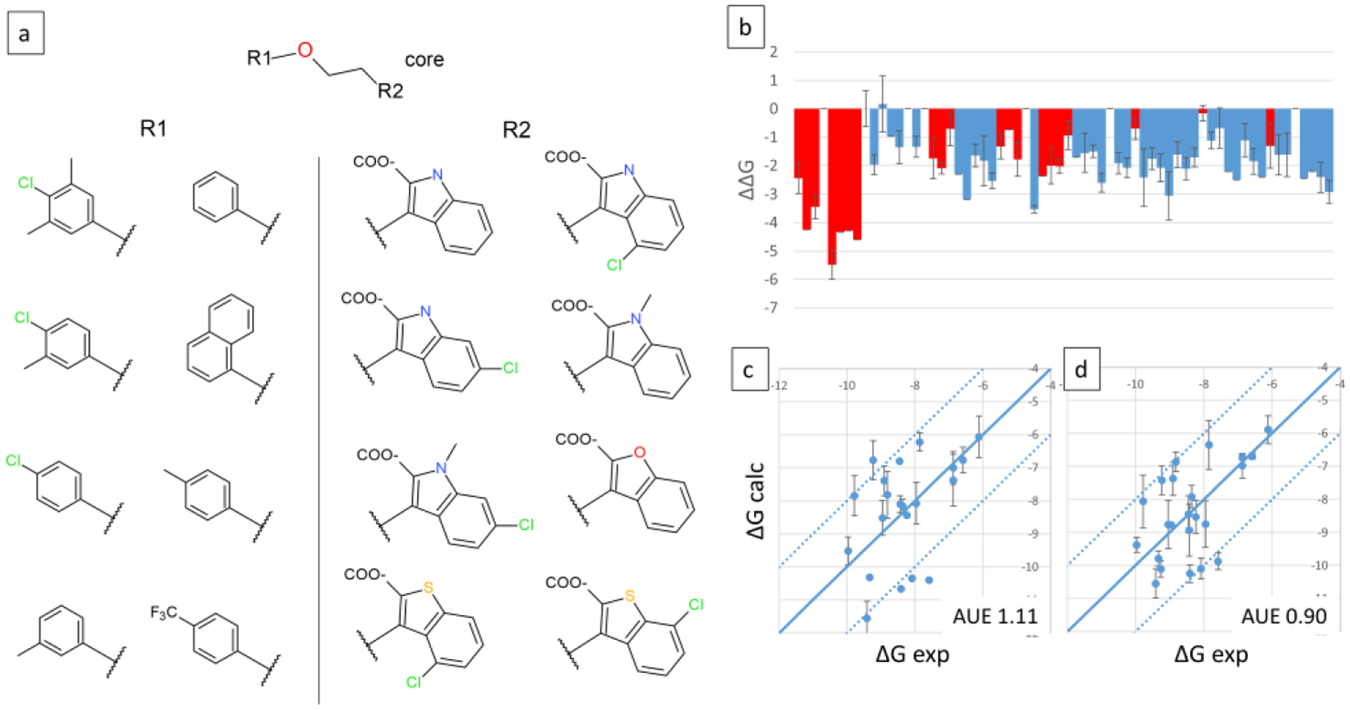 Figure 11.