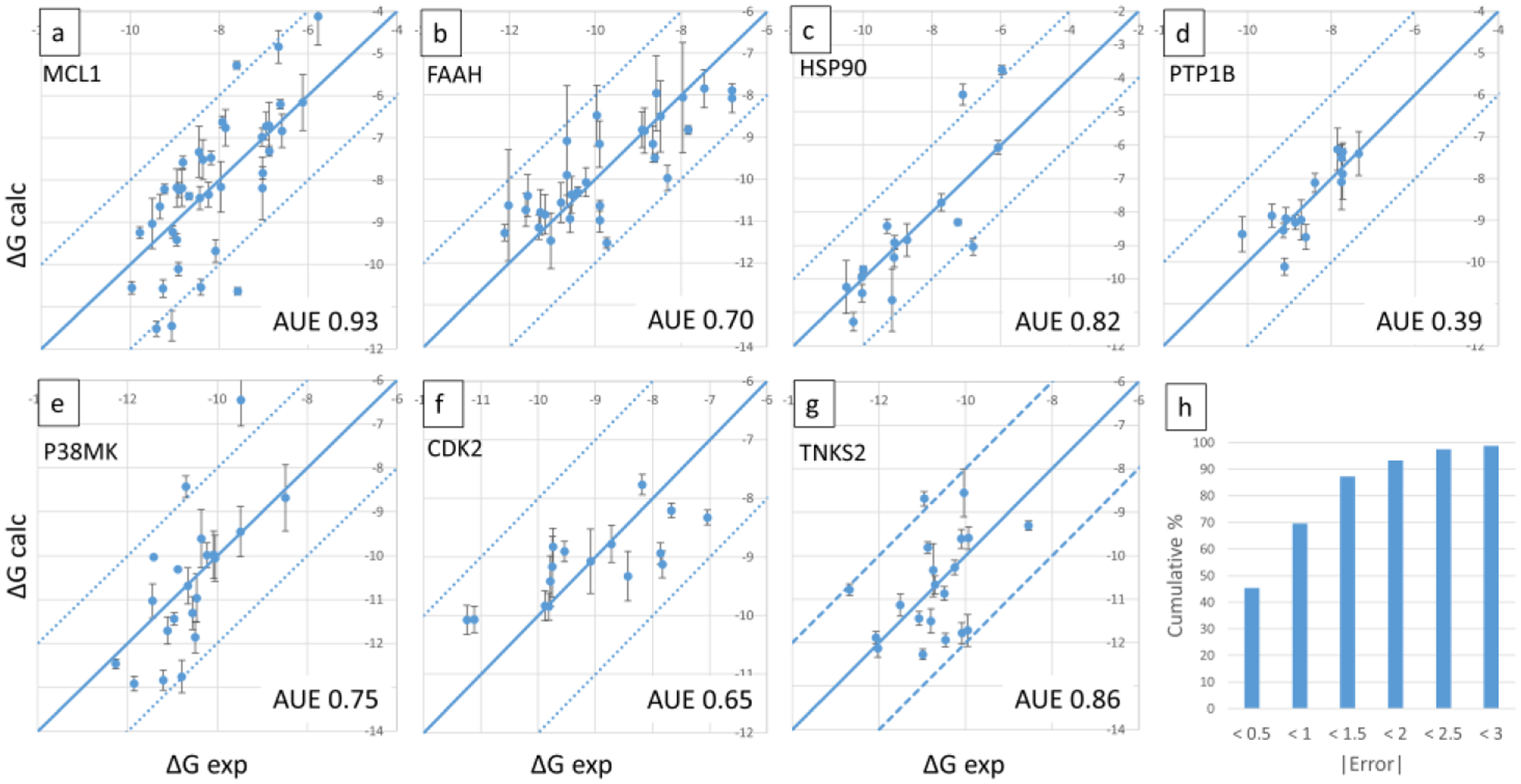 Figure 2.