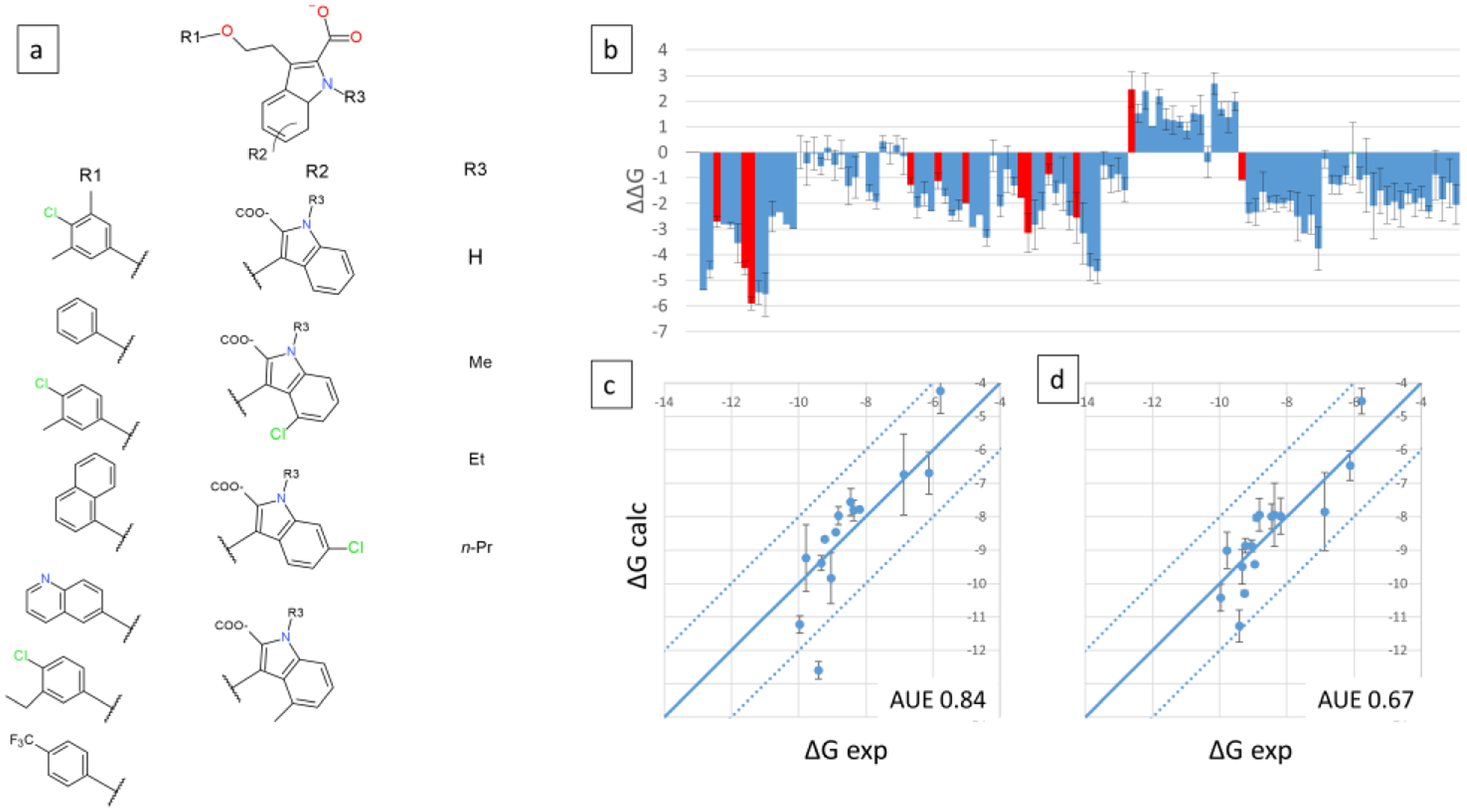 Figure 10.