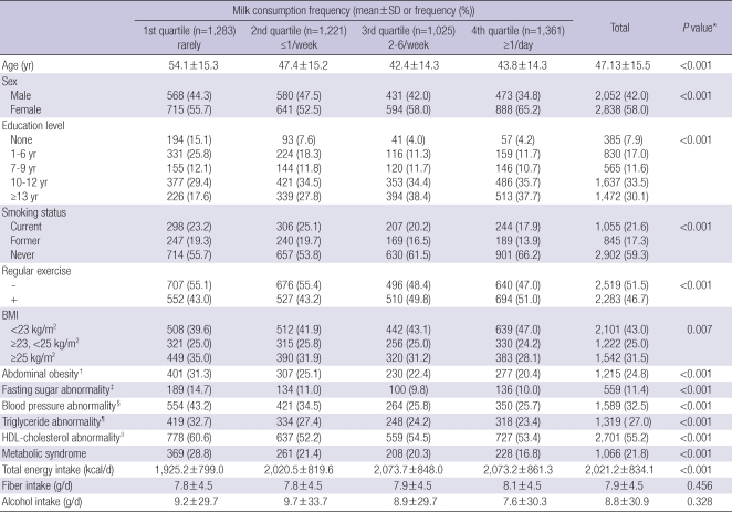 graphic file with name jkms-25-1473-i001.jpg