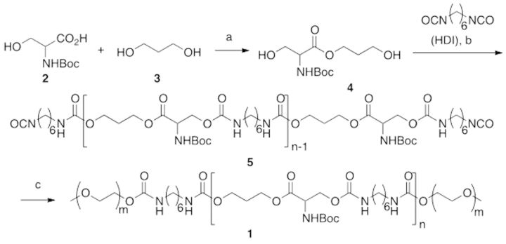 Scheme 1.