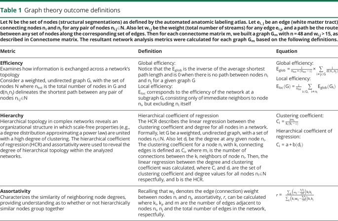 graphic file with name NEUROLOGY2019047829TT1.jpg