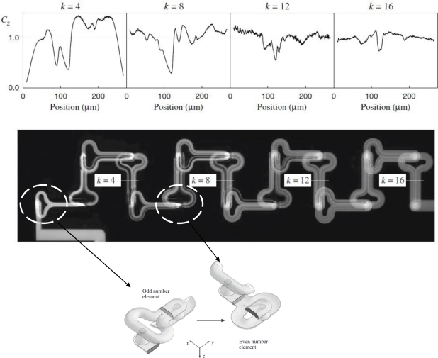 Figure 17.