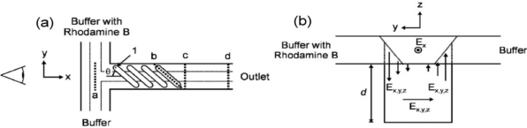 Figure 19.