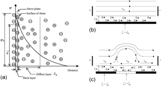 Figure 21.