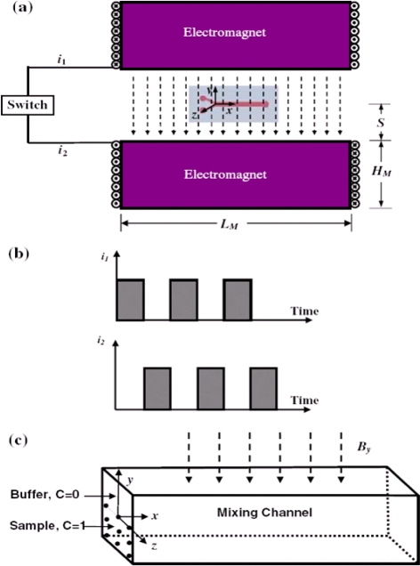 Figure 7.