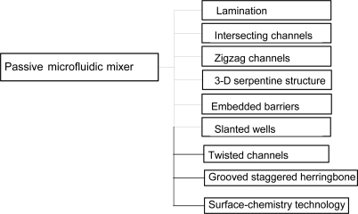 Figure 9.