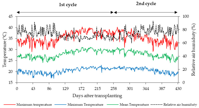 Figure 16