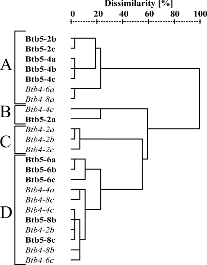 FIG. 5.