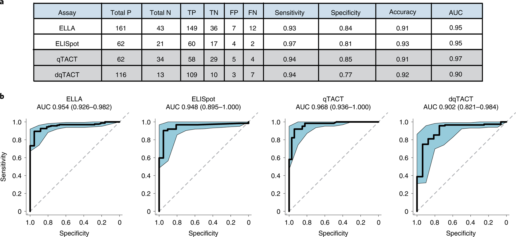 Fig. 4 |