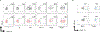 Extended Data Fig. 2 |
