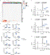 Extended Data Fig. 4 |