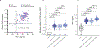 Extended Data Fig. 5 |